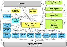 graphic for the Baltic Earth workshop Multiple drivers, Nov 2018